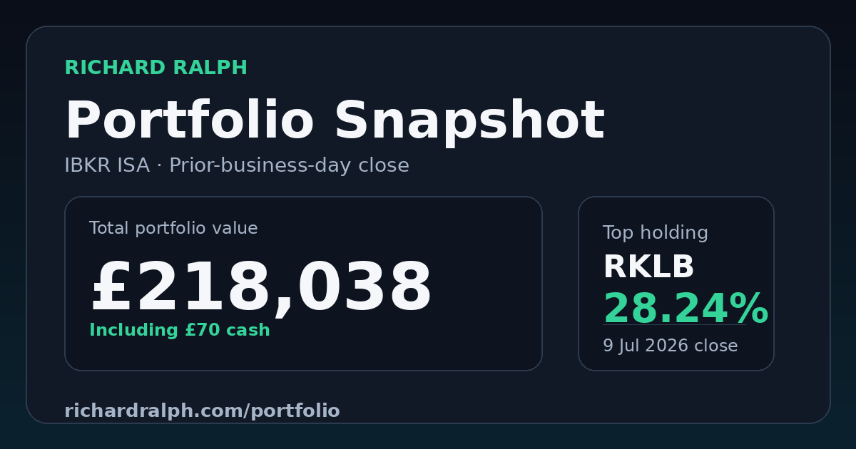 Richard Ralph IBKR ISA portfolio snapshot, total portfolio value and top holding, 9 July 2026 close