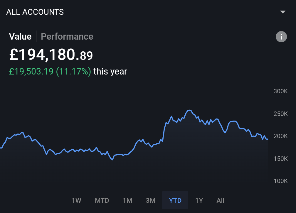 Monthly Portfolio Review: July 2026