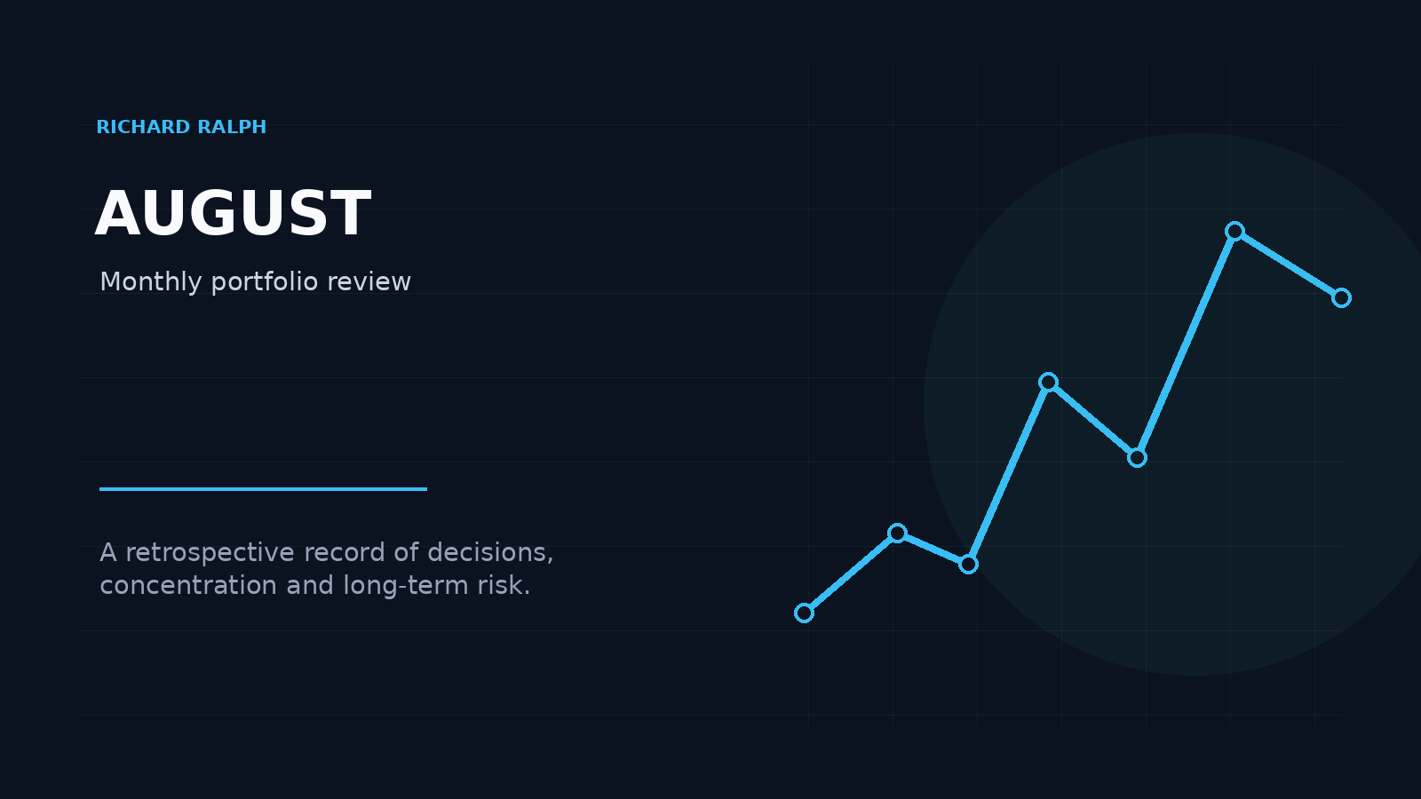 Monthly Portfolio Review: August 2026