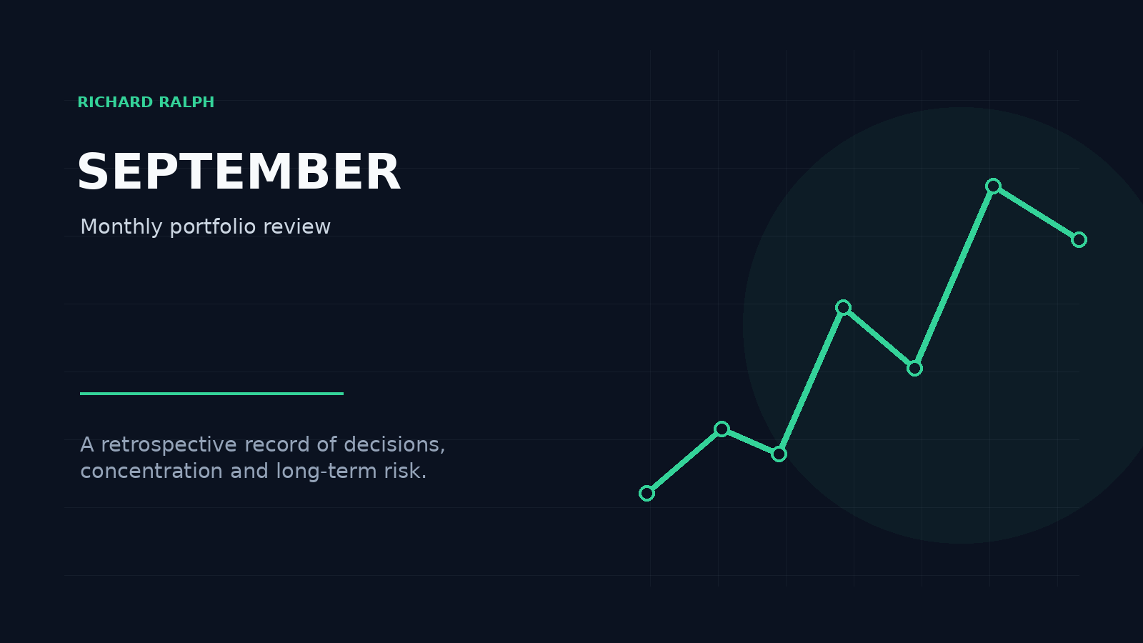 Monthly Portfolio Review: September 2026